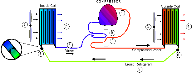 Heat Pumps - Air Conditioning Basics (614x232)