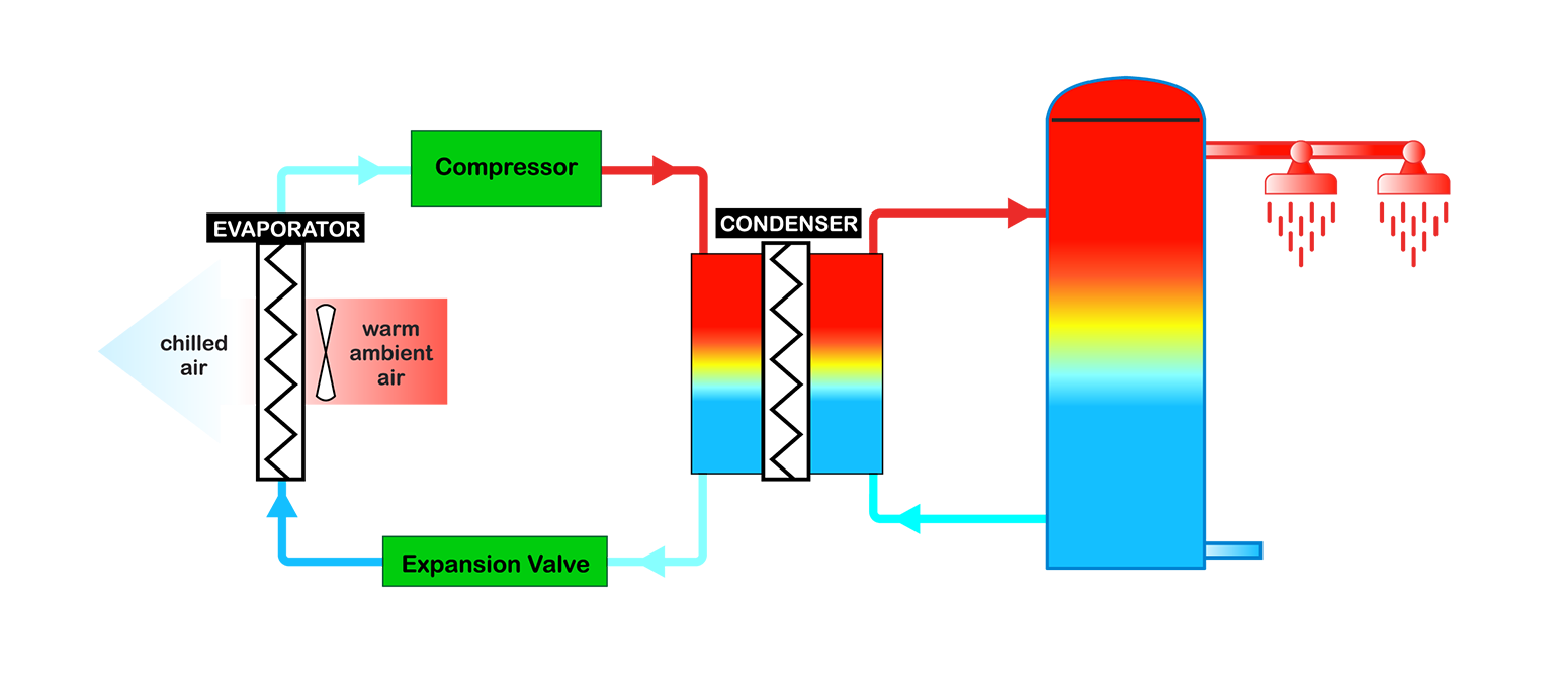 How Heat Pumps Work - Heat Pump (1600x762)