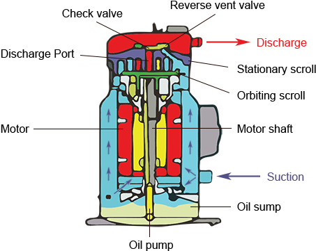 Temperature Vapour And Enters The Condenser Heat Exchanger - Diagram (500x400)