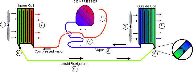 Heat Pumps - Heat Pump Diagram (629x233)