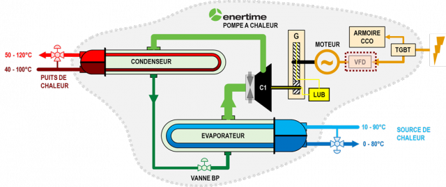 Share - - Diagram (640x269)