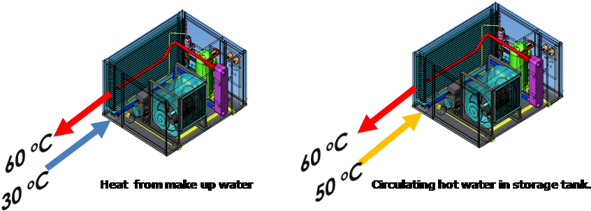 Heat Pump สูงถึง 60 องศาเซลเซียส - Diagram (922x348)