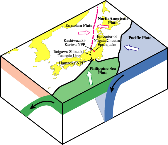 Japanese Earthquake 2011 Diagram (573x497)