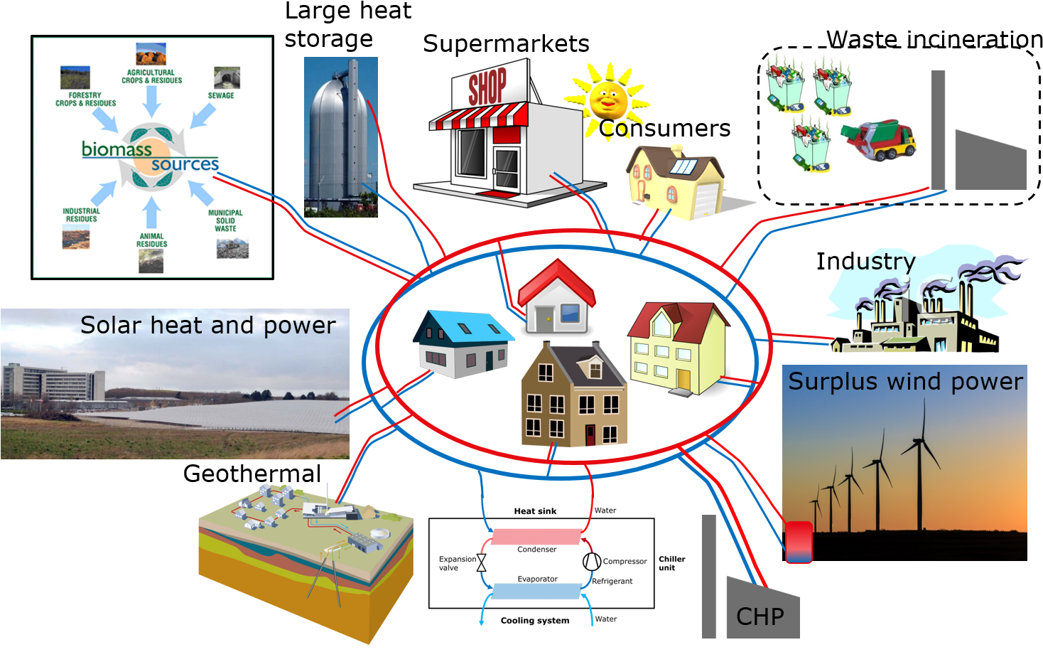 In Such A Combination System Either The Heat Or Cool - In Such A Combination System Either The Heat Or Cool (1490x941)