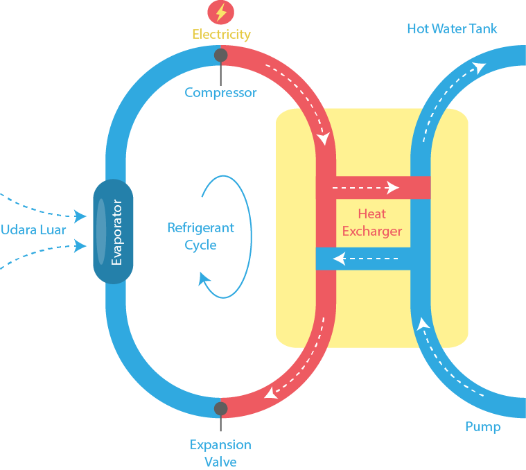 Heat Pump Di Pontianak - Heat Pump Di Pontianak (759x678)