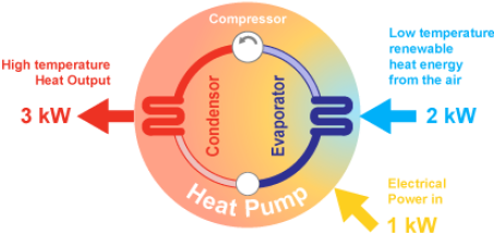 One Thing To Note About Heat Pumps Is They Are Not - Air Source Heat Pump Diagram (452x380)