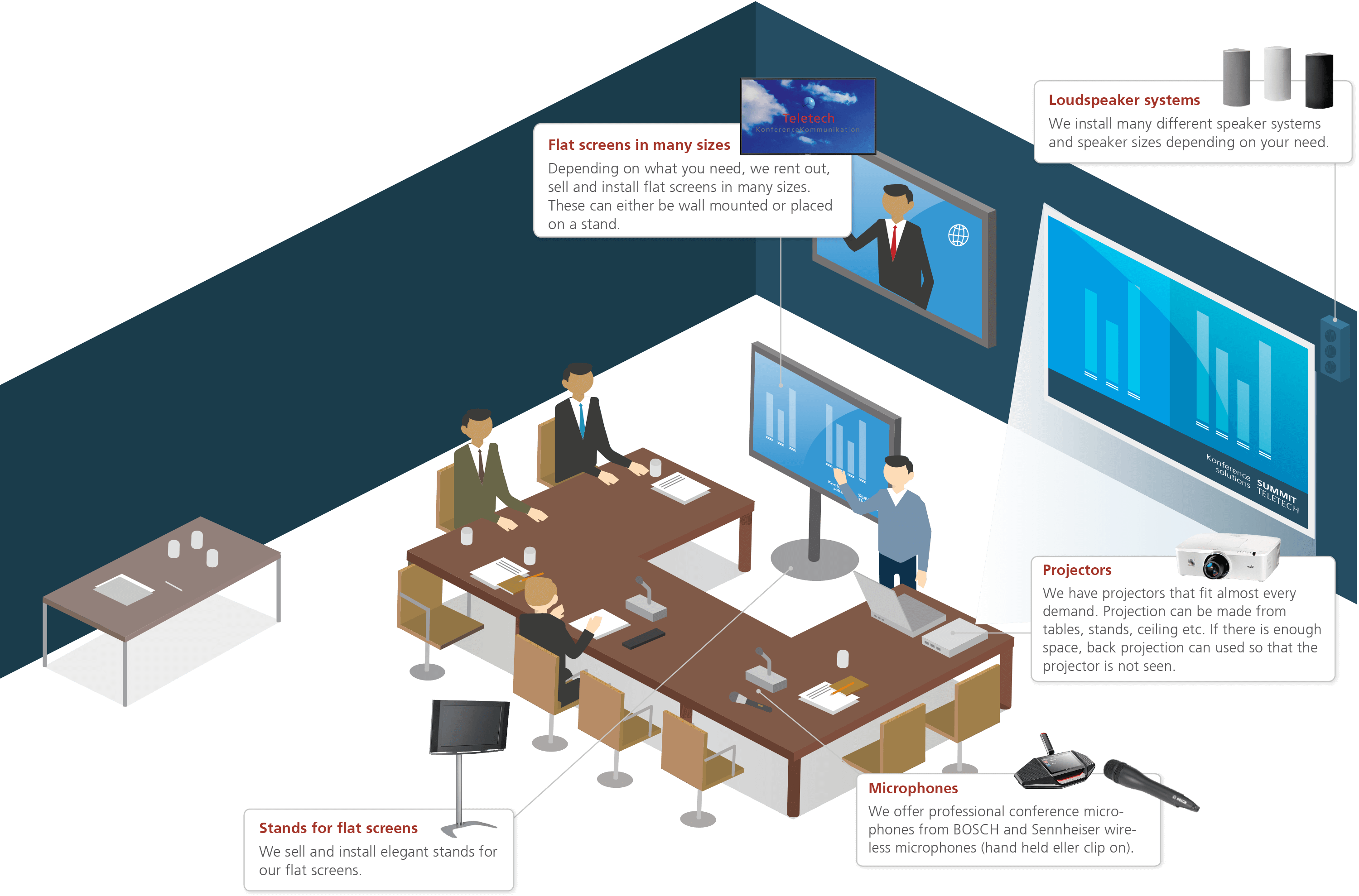 Let Teletech Update Your Meeting Room With High Quality - Professional Audiovisual Industry (3000x1979)