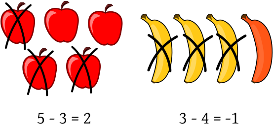 Subtraction Clip Art - Subtraction Png (571x269)