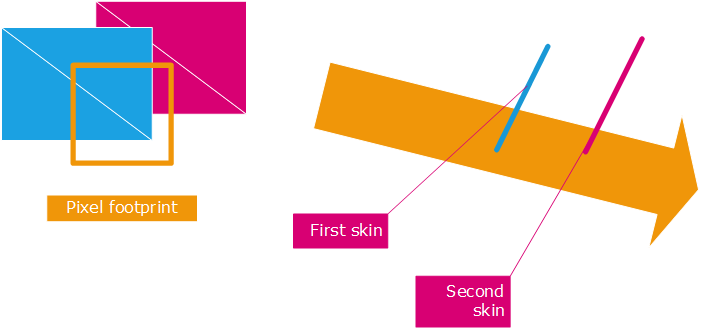 Example Of A Ray Path Intersecting Primitives - Diagram (701x329)