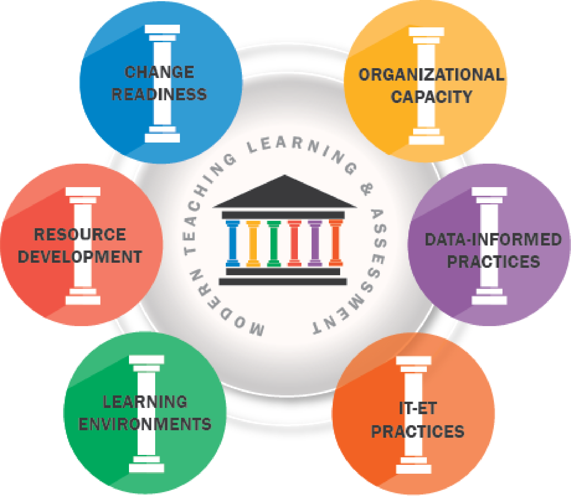 The Following 6 Pillars Of Your School Organization - Diagram (1917x1667)
