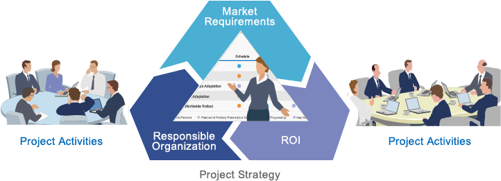 The Project And Organization Selection Is Critical - Skier Stops (721x310)