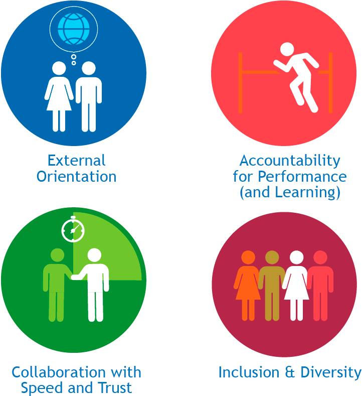 In 2016, Particular Emphasis Was Placed On The Way - Diversity And Inclusion Icons (844x831)