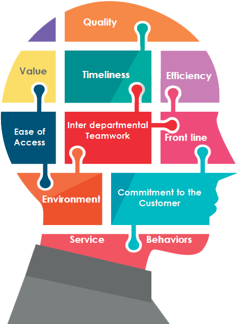 Organizational Change Measurement And Are Most Often - Marketing Intelligence (559x645)