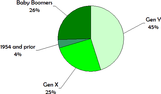 We Registered Over 2,000 New Greens In A Successful - Diagram (564x338)