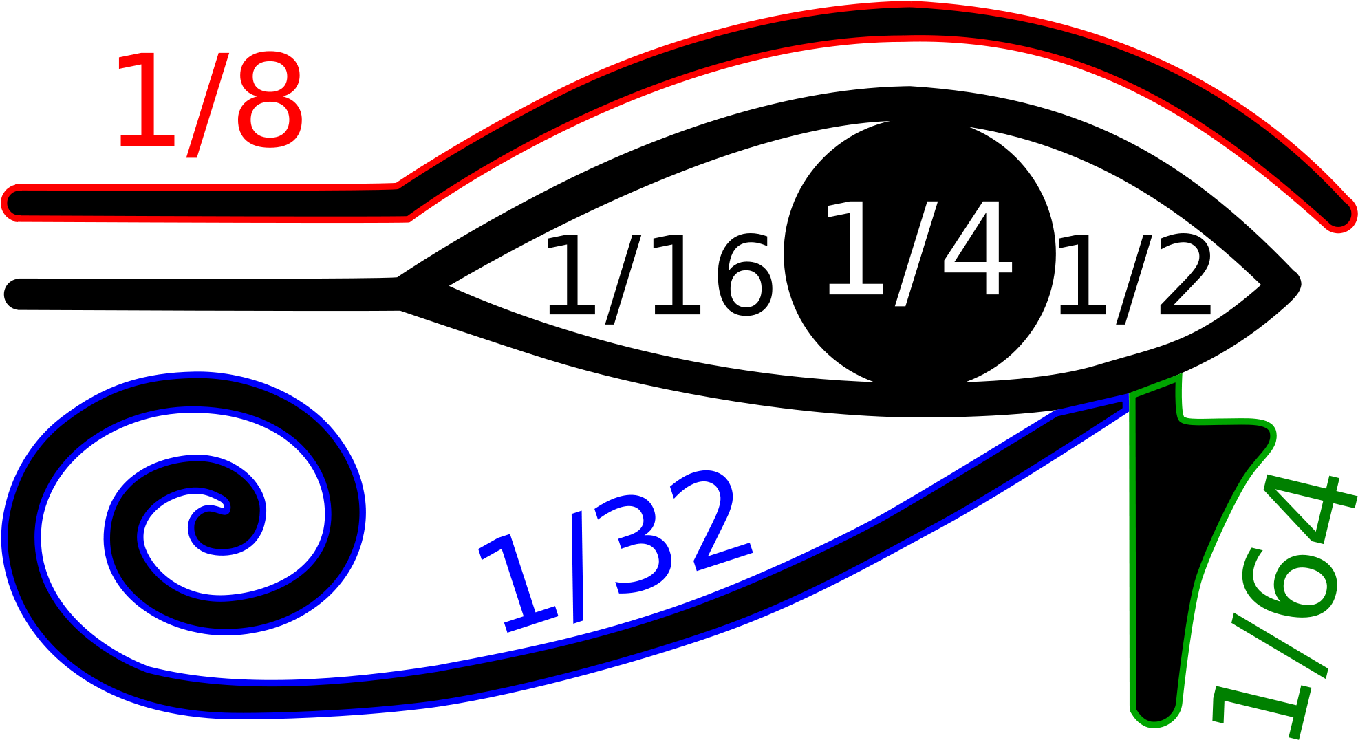 Pharmacy Scale Cliparts 13, Buy Clip Art - Eye Of Horus Math (2000x1131)