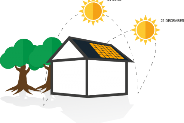 Variables Affecting Solar Energy Production - Energy (600x400)