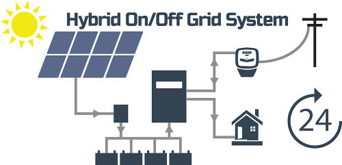 Energy - Diagram (500x241)