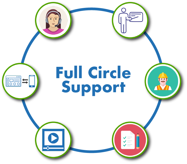 Growater Has Several Support Solutions That Will Assist - Circle (759x665)