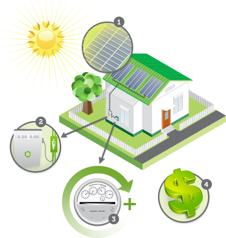 Save Energy At Home - Photovoltaics (465x488)