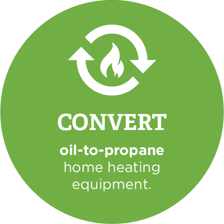 Home Energy Audit Renovation Grants,ontario Energy - Catflap Fitter (449x448)