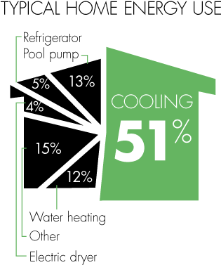 How About Some Fall Energy Saving Tips For Our Peeps - Save On Air Conditioning (327x402)