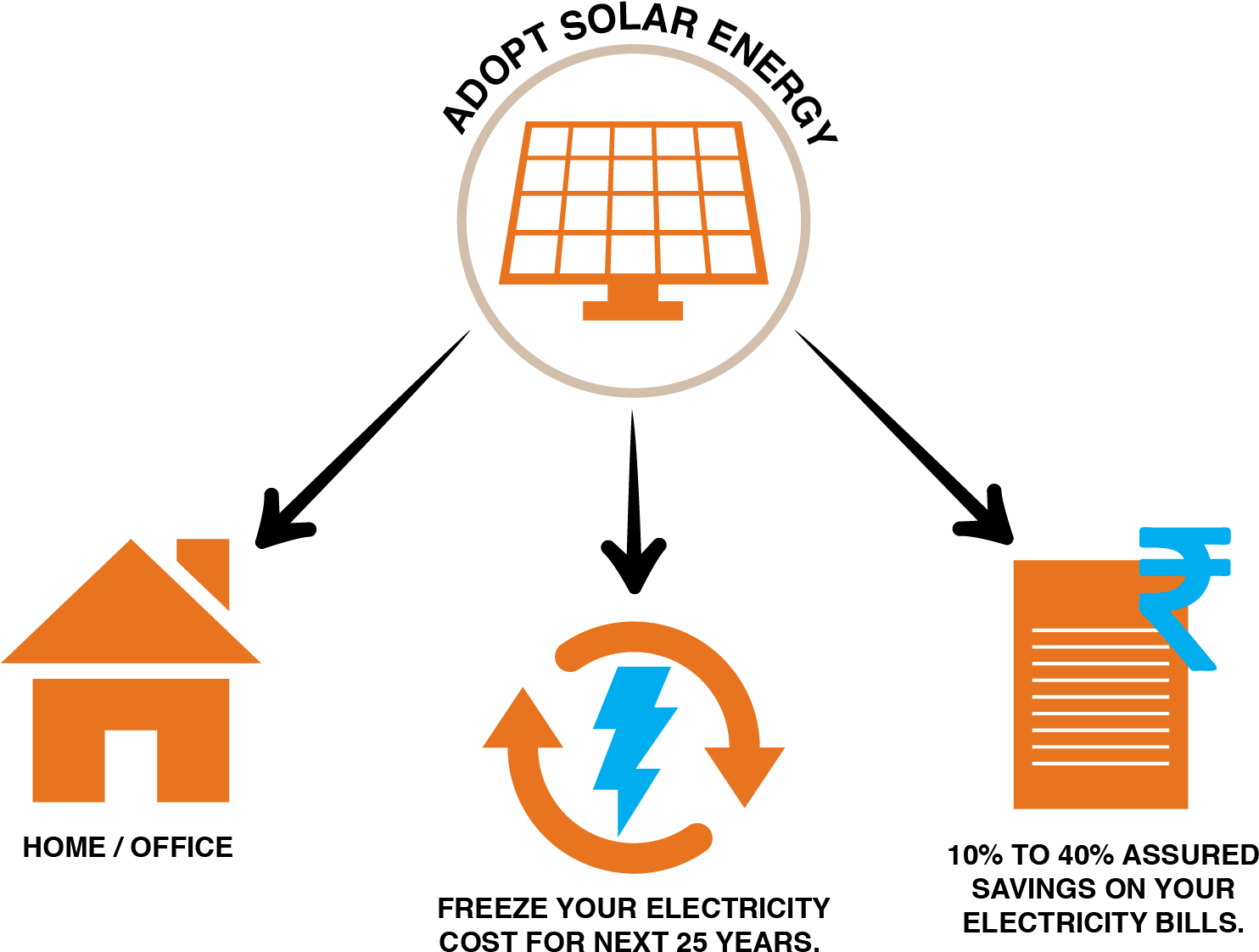 By Adopting Solar Energy For Your Home Or Office And - Volt (1700x1200)
