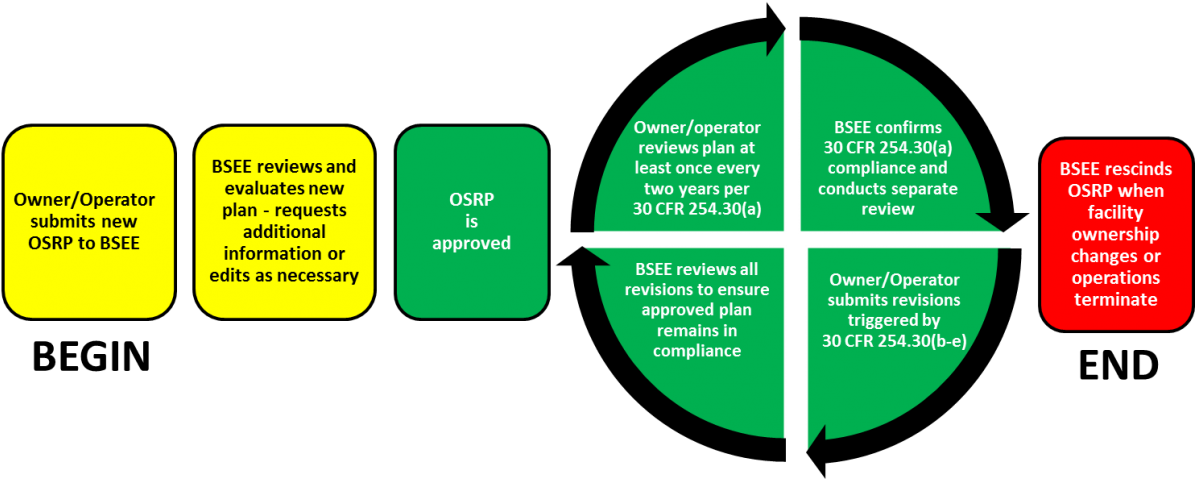 Ospd Lifecycle - Oil Spill (1200x490)