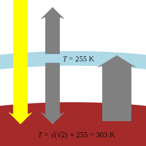 File - Greenhouse Effect - Svg - Cross (500x500)
