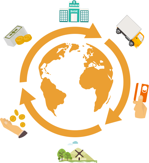 Financial And Added Value Services That Cater To The - Financial And Added Value Services That Cater To The (497x544)