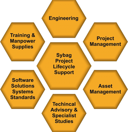 Underpinned By Extensive Practical Experience In Oil - Graphics (450x465)