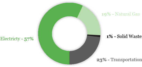 Of It Comes Fro Coal-fired Power Plants, While Only - Garanti Bank (640x302)