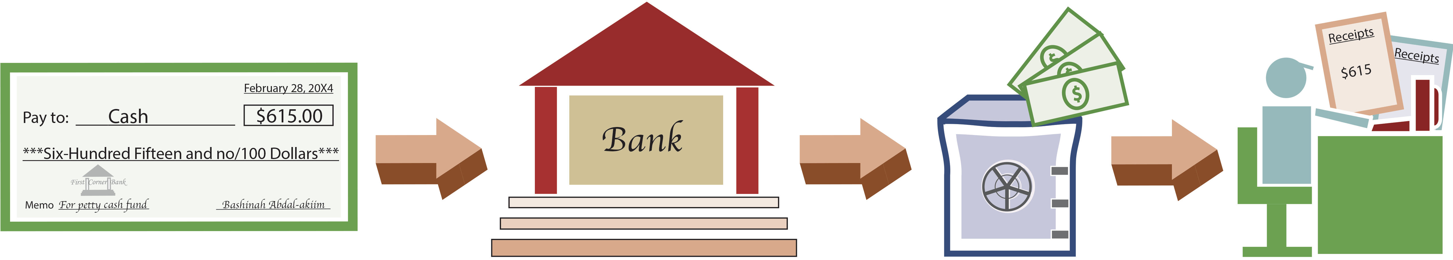 Replenishment Of Petty Cash Illustration - Sign (5068x938)