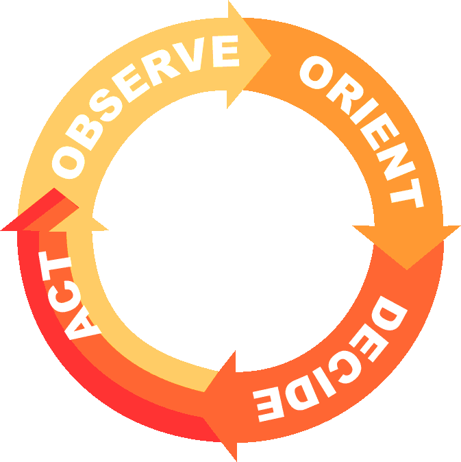 The Combat Proven Boyd Cycle Or The Ooda Loop - Review Icon (673x674)