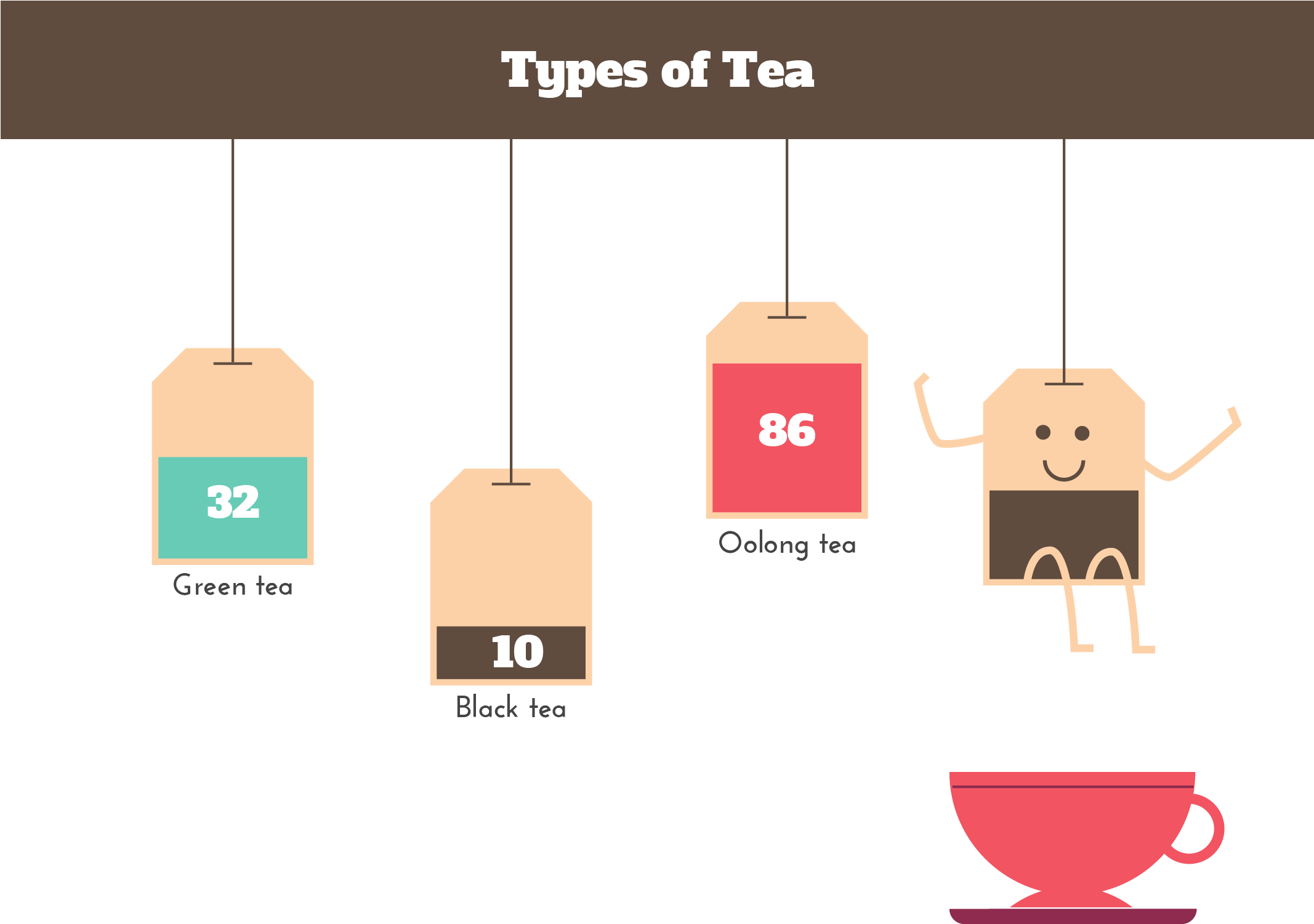 'tea Production' Is Represented By The Quantity Of - Tea Consumption By Type (2133x1600)