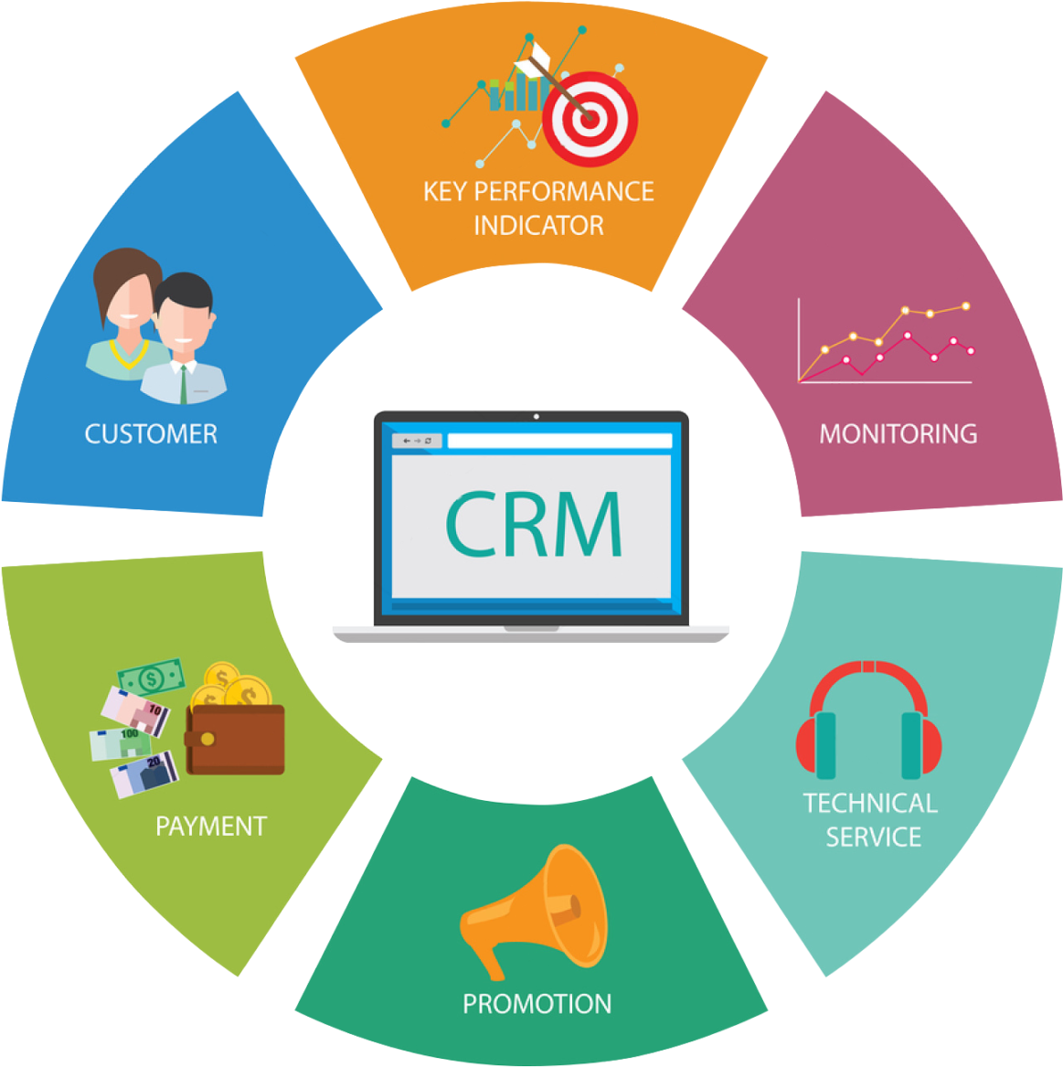 Team Leading Ico Marketing Legal Amp Technical Support - Call Center Crm Integration (1179x1200)