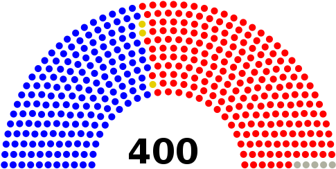 Majority - Us House Of Representatives Seats (500x257)