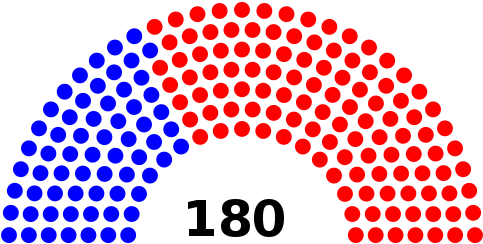 Majority - Gujarat Election Result 2017 (500x257)
