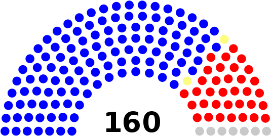 Majority - Texas House Of Representatives (554x285)