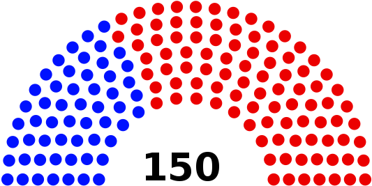Majority - Texas House Of Representatives (550x283)