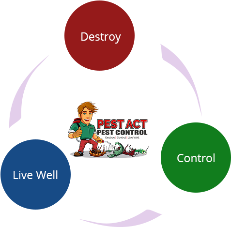 Pest Control Phylosophy - Philosophy (550x500)