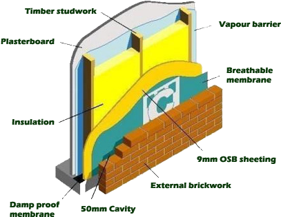 About Timber Frame Extensions - Build Timber Frame Extension (465x367)