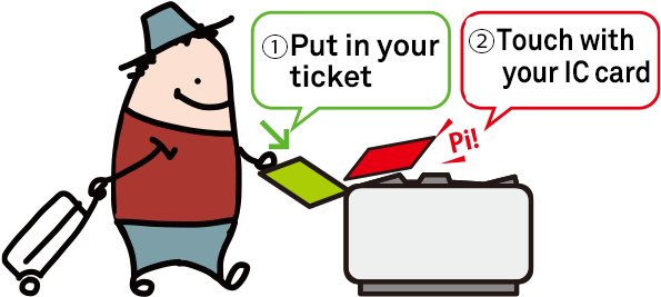 Pass Through With A Ticket And Ic Card - Cartoon (640x266)