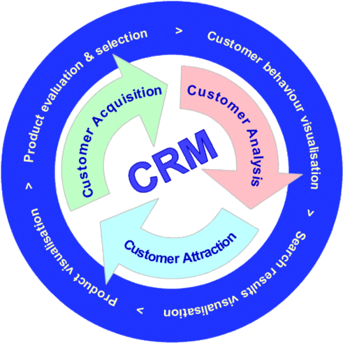 Product Image - Customer Relationship Management (499x498)
