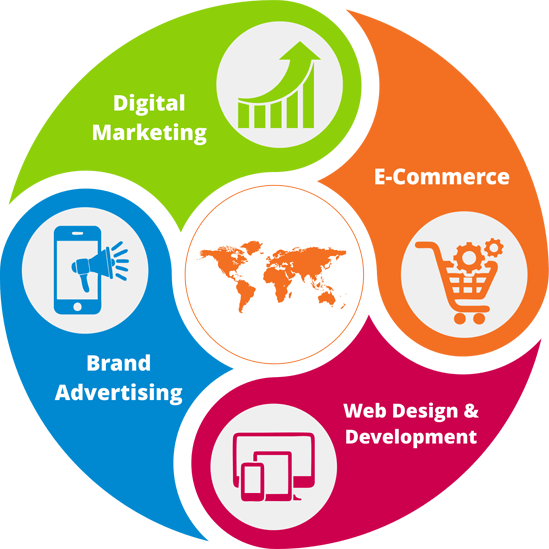 Digital Marketing And Web Development Company Indore - Start Options (549x549)