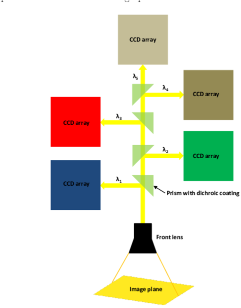 Download - Diagram (850x615)