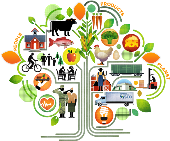 Promo Area - Corporate Social Responsibility (630x544)