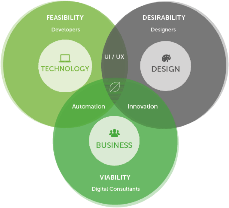 Holistic Approach To Business (975x796)