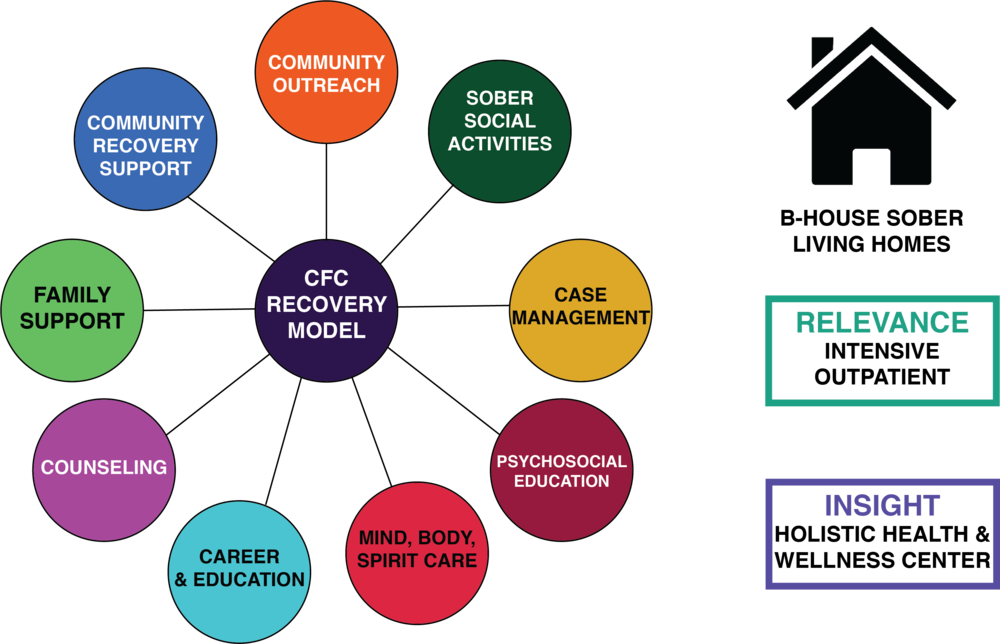 Our Recovery Model - Wall Sticker House Rules (1000x644)
