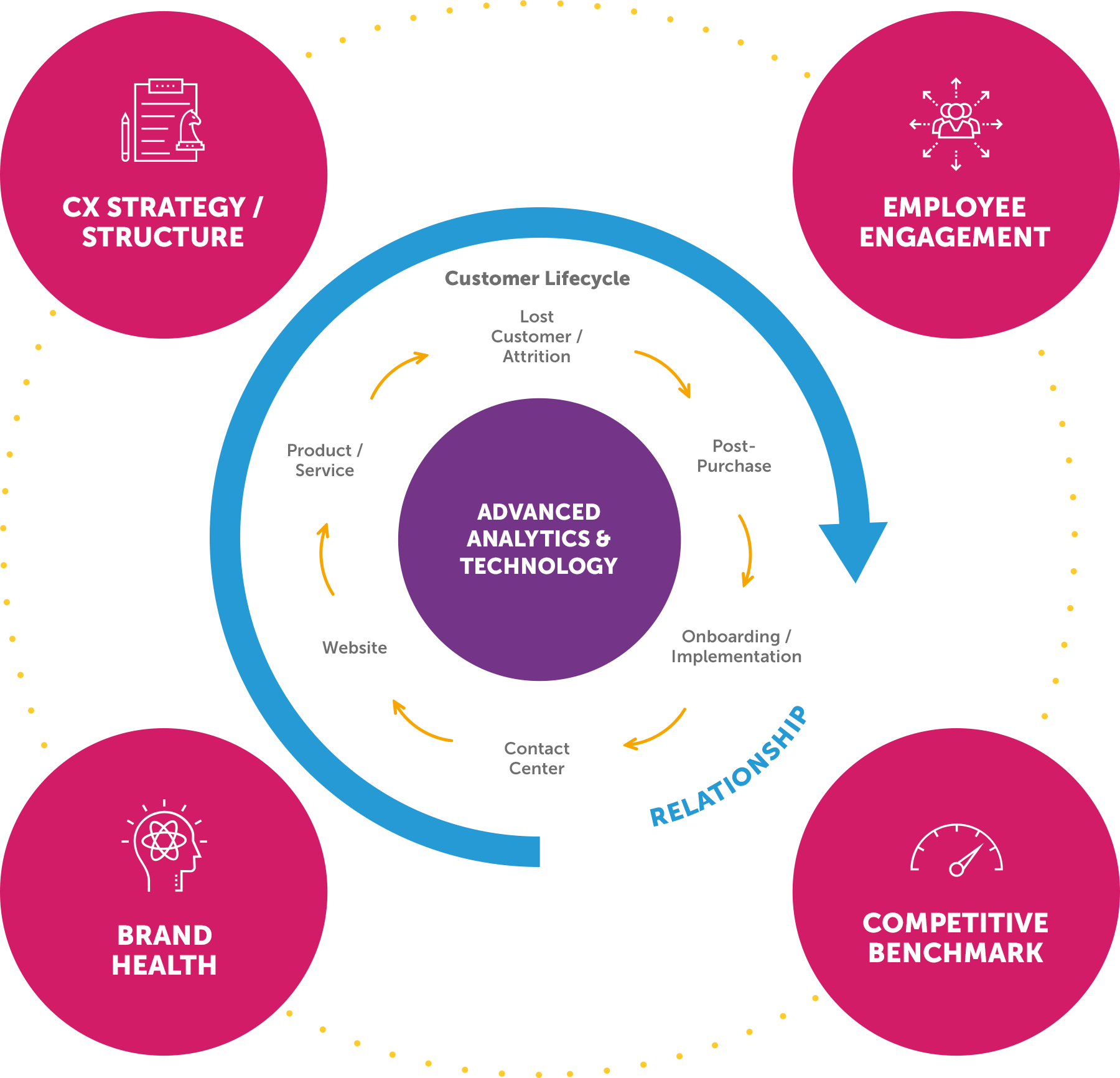 Integrated Customer Experience Data Analytics Tools - Diagram (1800x1732)