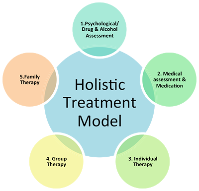 Don't - Business Plan Diagram (400x385)